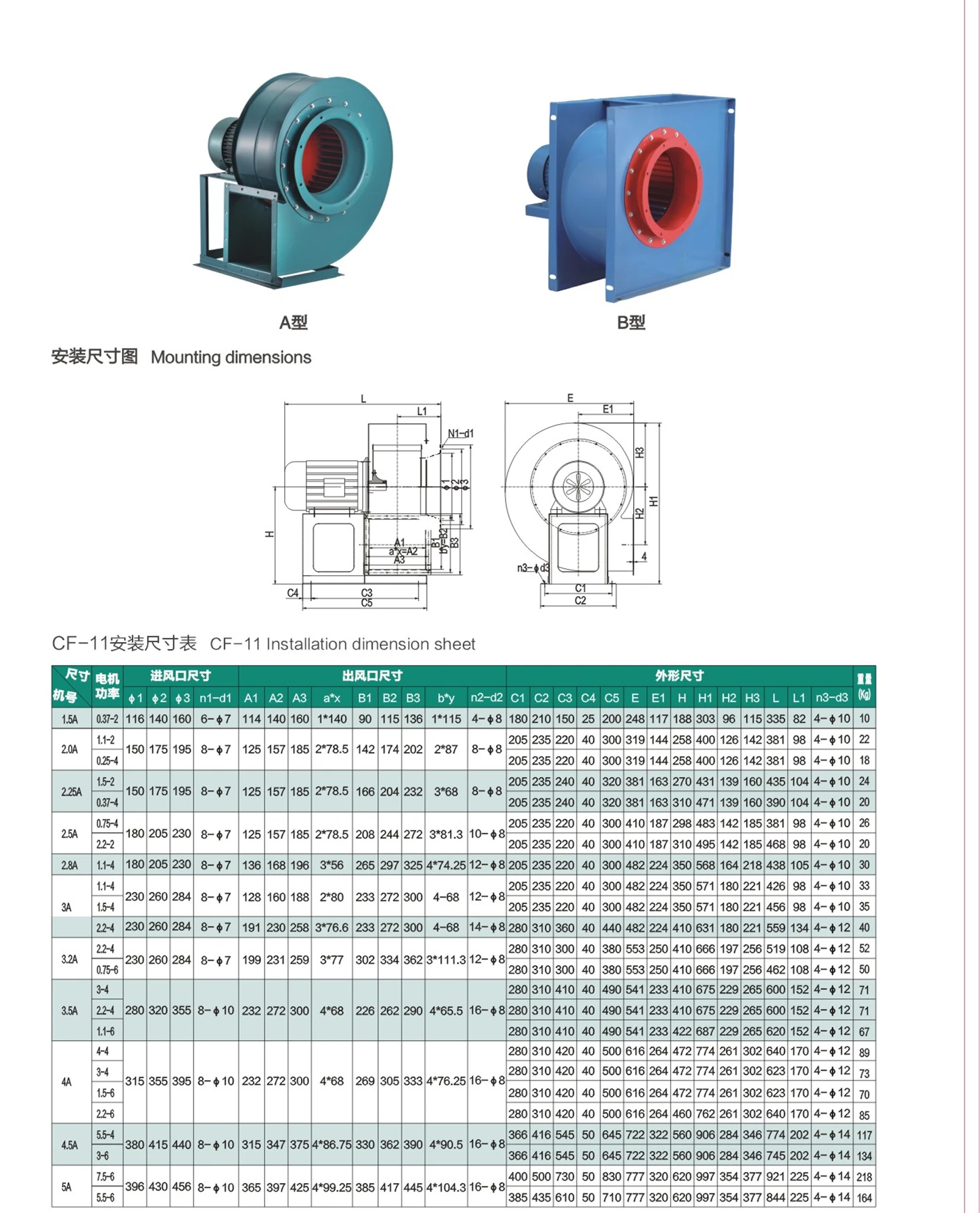 Centrifugal Fan, CF-11, 220, Cast Iron - detail 4