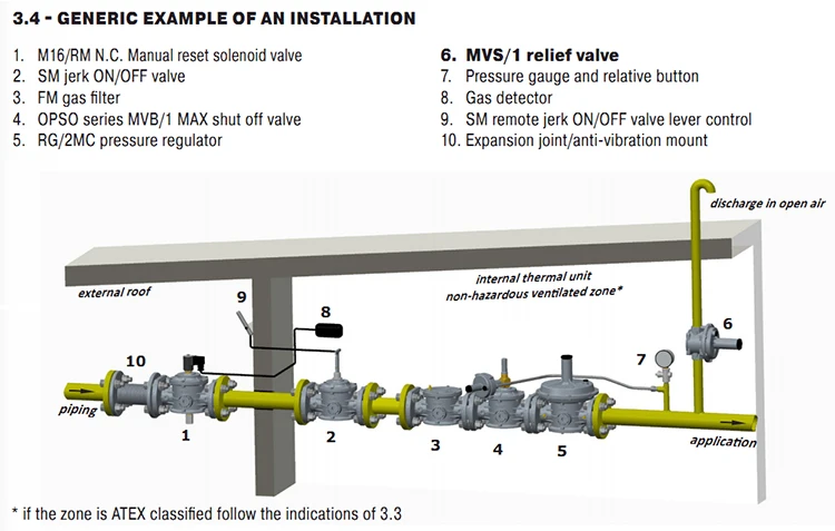 Industrial gas pressure regulator  relief valve