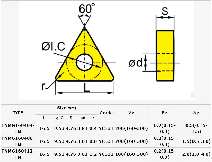 Tnmg Inserts Carbide Cutting Tool For Steel Processing Tnmg160408 Buy