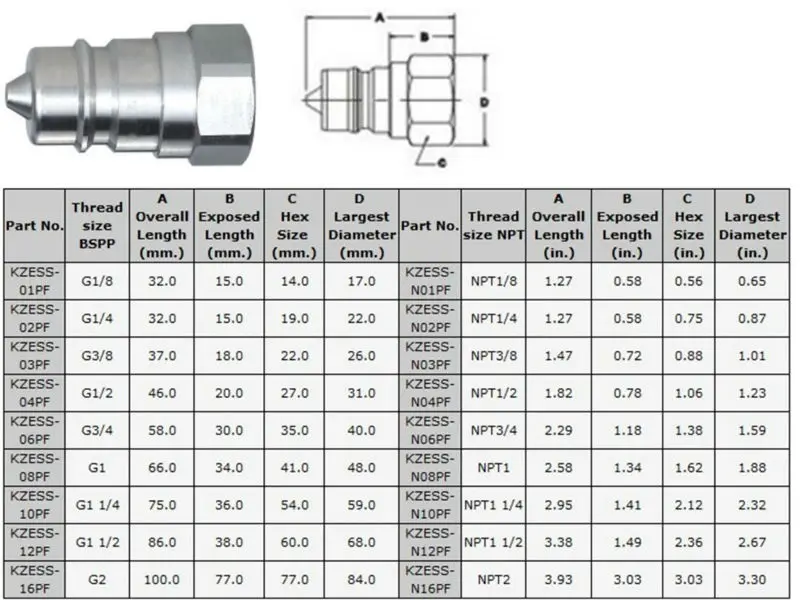 Iso 7241 A Series Hydraulic Quick Couplings - Buy Quick Release ...