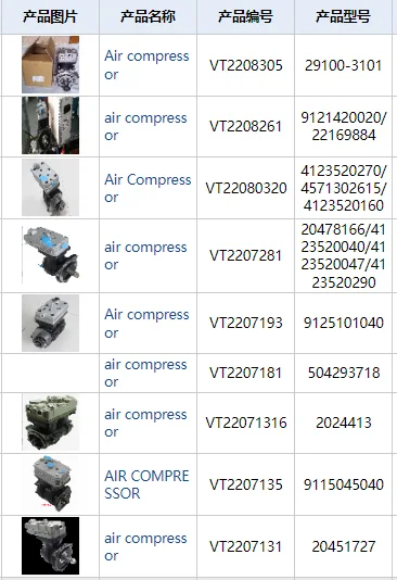 product vit u truck parts air compressor 3991521 3696936  9111535520 9121400150-4
