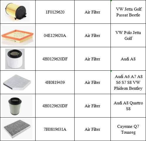 0bh325183b正品机油滤清器0bh 325 183 B适用于奥迪tt Q3 R8大众途观r8 - Buy 机油滤清器，tt机油滤清器 ...