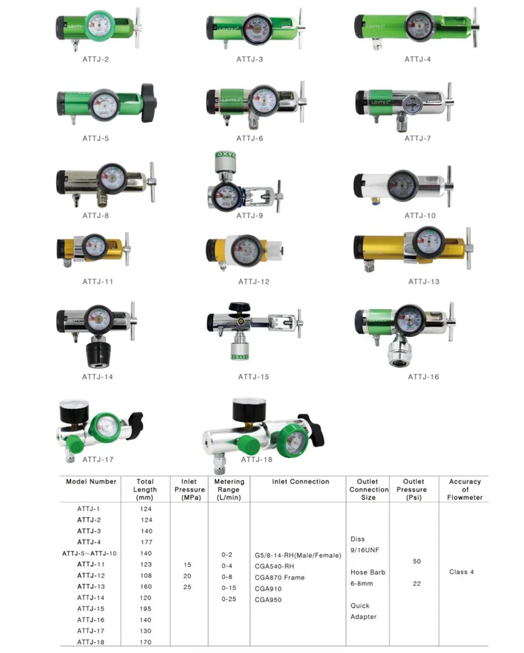 Stainless Steel Dual Stage Oxygen Medical Oxygen Regulator Buy