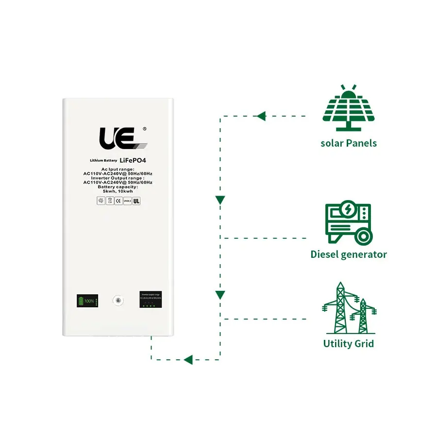 Ue Solar Photovoltaic Micro Inverter With Battery All In One Home Ess ...