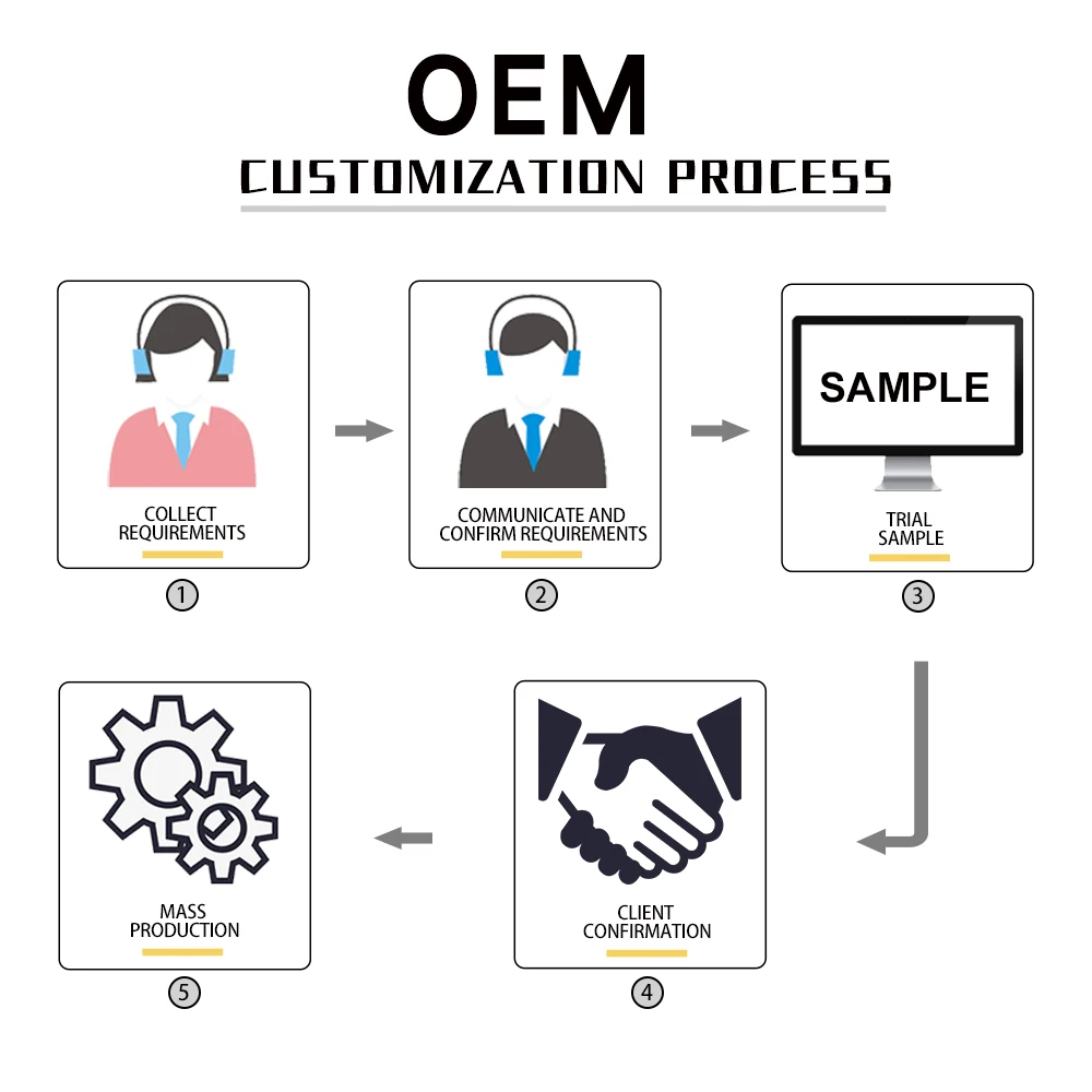 OEM.jpg