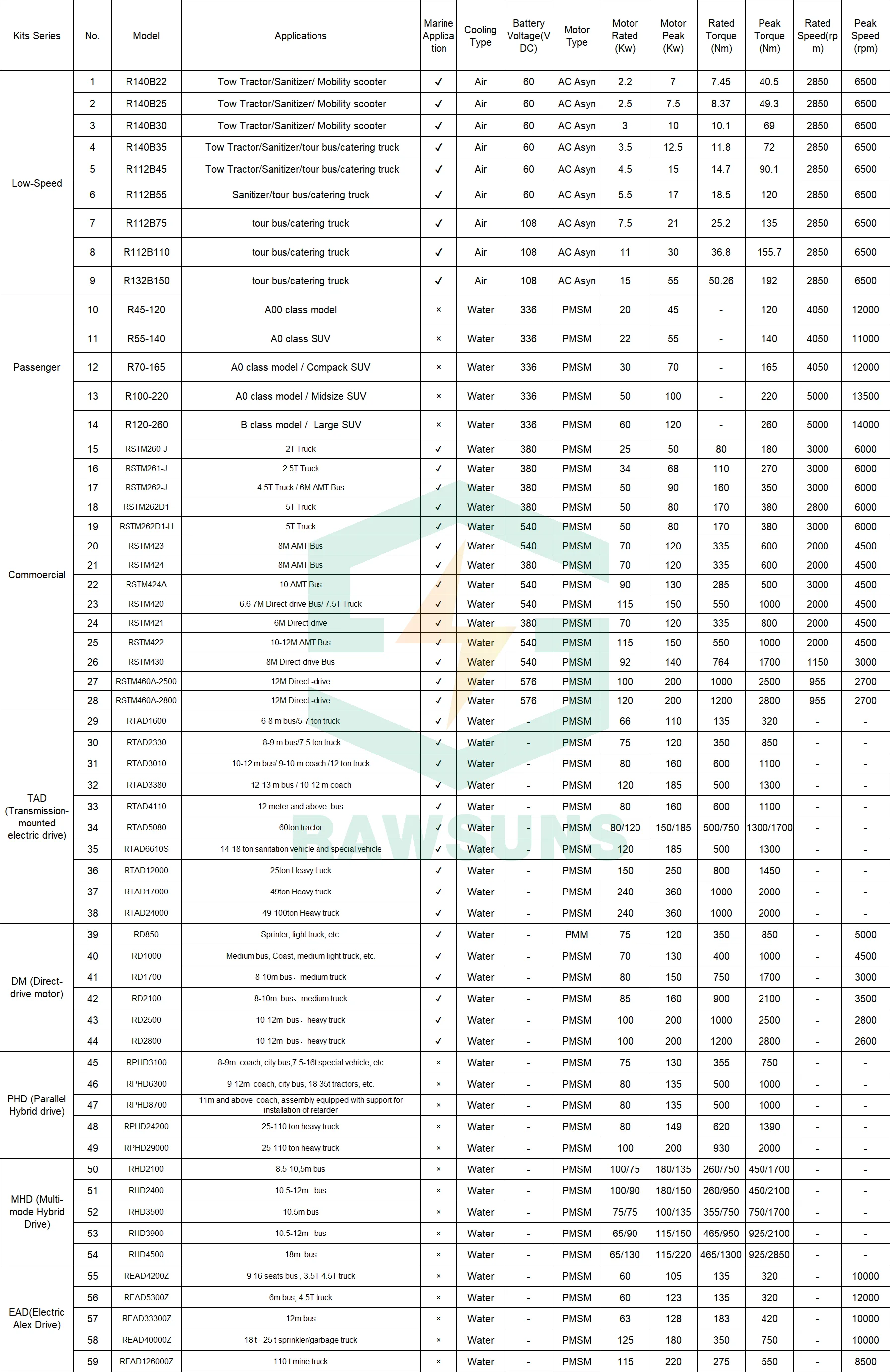 EV Conversion Kits 