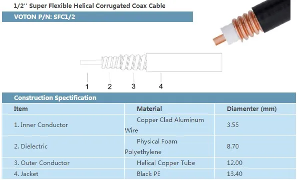 1/2" super Flexible Helical Corrugated Coax Cable Supersoft 12 coaxia feeder cable supplier