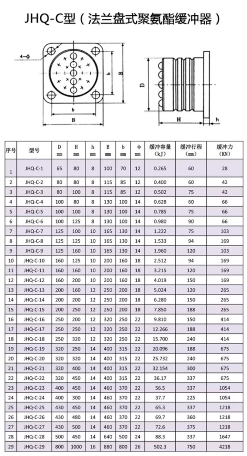 JHQ-C End Beam/Bumper Cushion Anti-Collision Rubber Block Polyurethane Buffer Elevator for Construction Machinery Parts