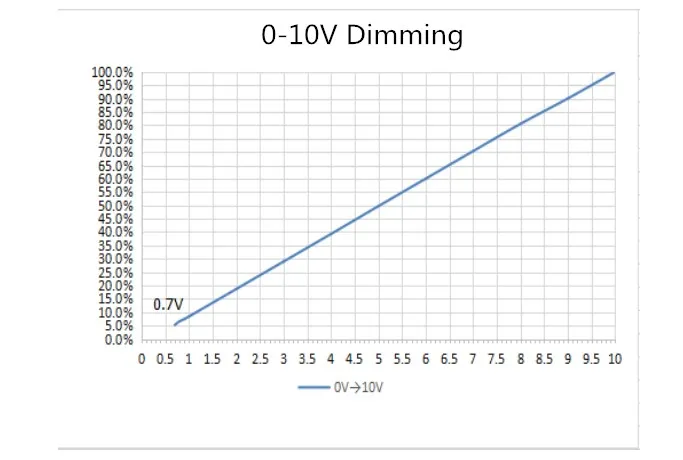 0-10V dimming.jpg