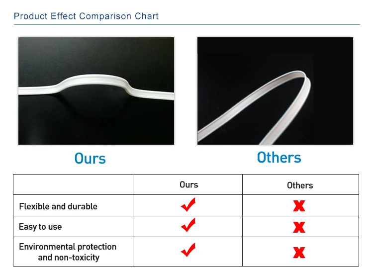 nose clipping wire