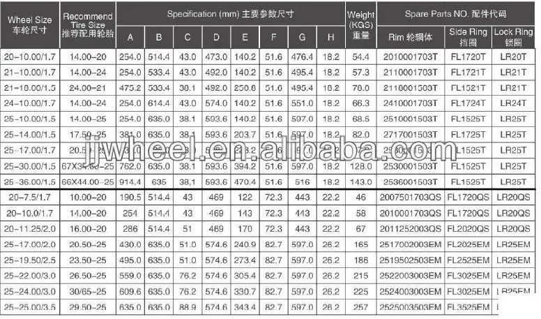 3PC tubeless  steel rim3 