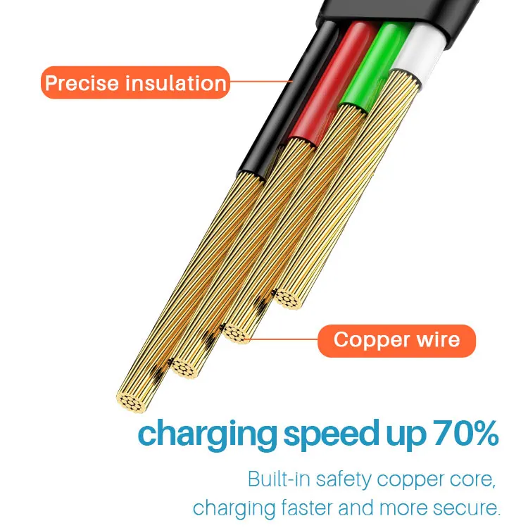 Ready To Ship Focuses Data Cable Mobile Phones 1M Flat Android Micro Usb Fast Charging Micro Typc 8Pin USB C Charger Cables Kits