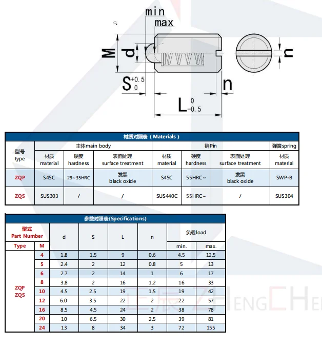 product customized high quality spring ball plunger stainless steel flat headed plunger-47