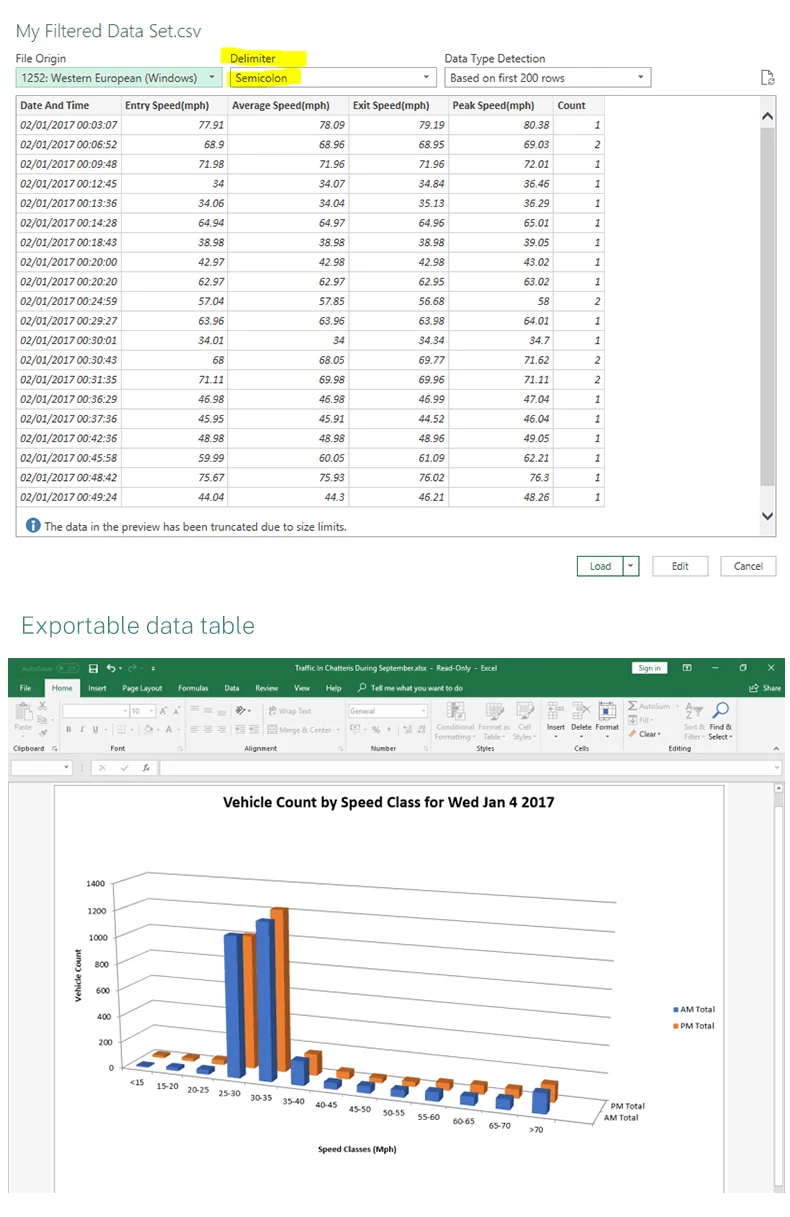 Led Traffic Warning Sign Indicator Signs Feedback Trailer Display Radar Speed Limit