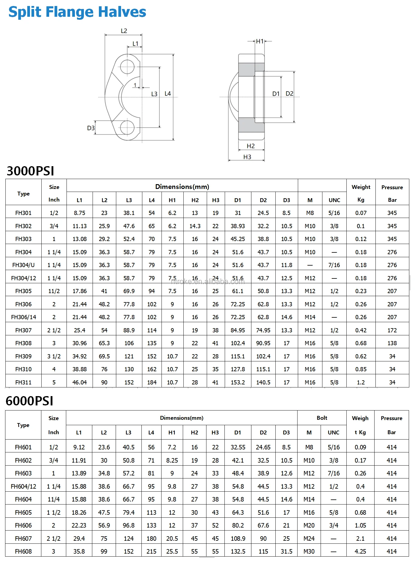 Stainless Steel Sae-j518 Iso6162.2 Heavy Sae Split Flange Halves ...