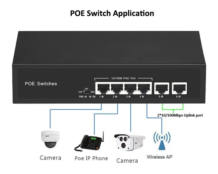 Свитч для камер. POE коммутатор 4 порта. Коммутатор POE-1006-4p/250m. 32 Port POE Switch. POE свитч для IP камер.