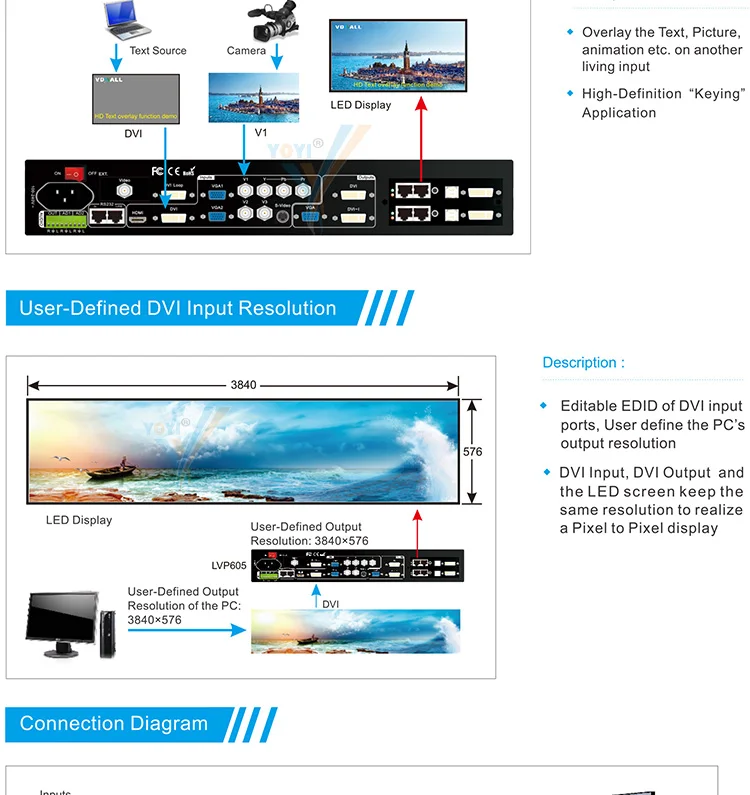Lvp605S Led Video Processor Software and Led Display Video Processor