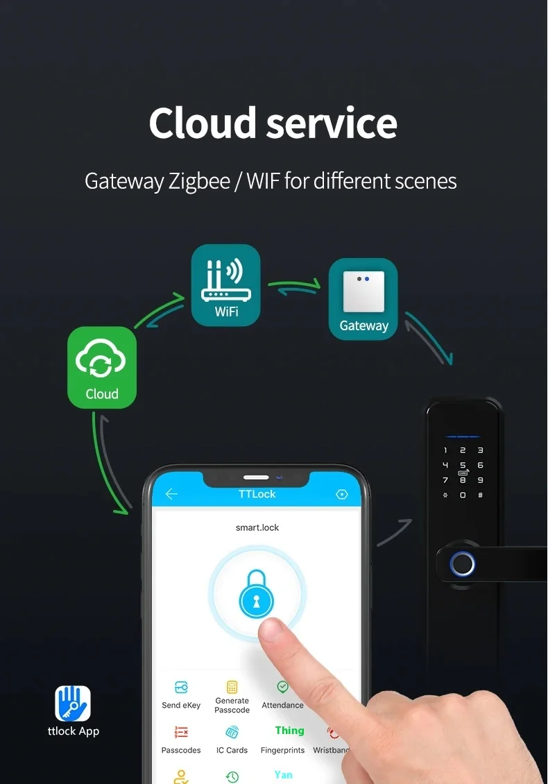 Curated visual reference: Visual Reference: Tuya Zigbee Ttlock WiFi Doorbell Handle Smart Lock Fingerprint Card