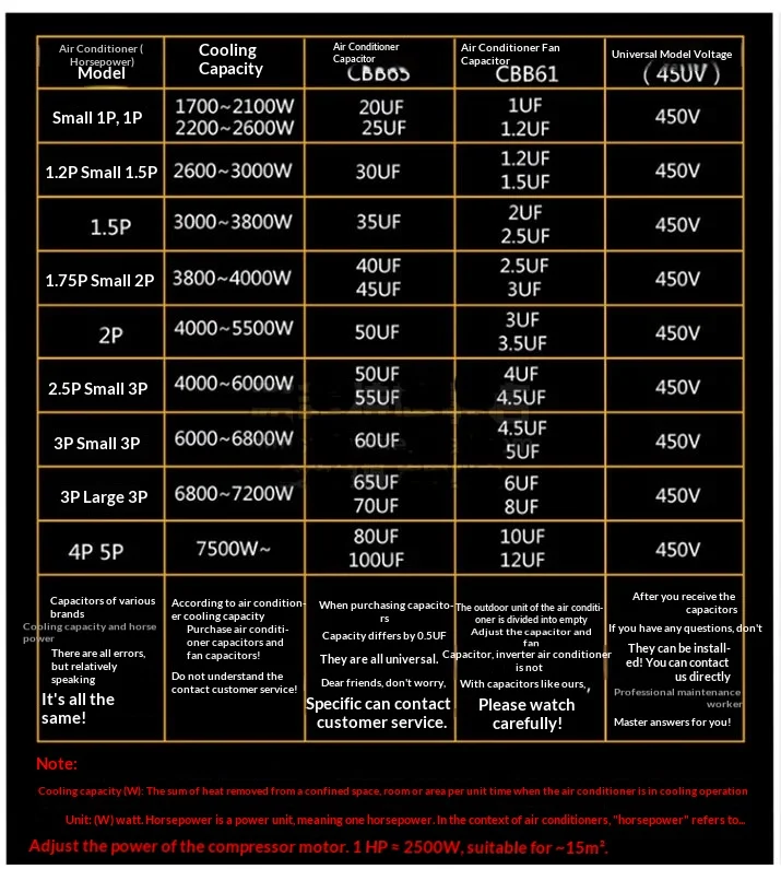 Air Conditioner, CBB65, 450V, 50/60Hz, HVAC - detail 2