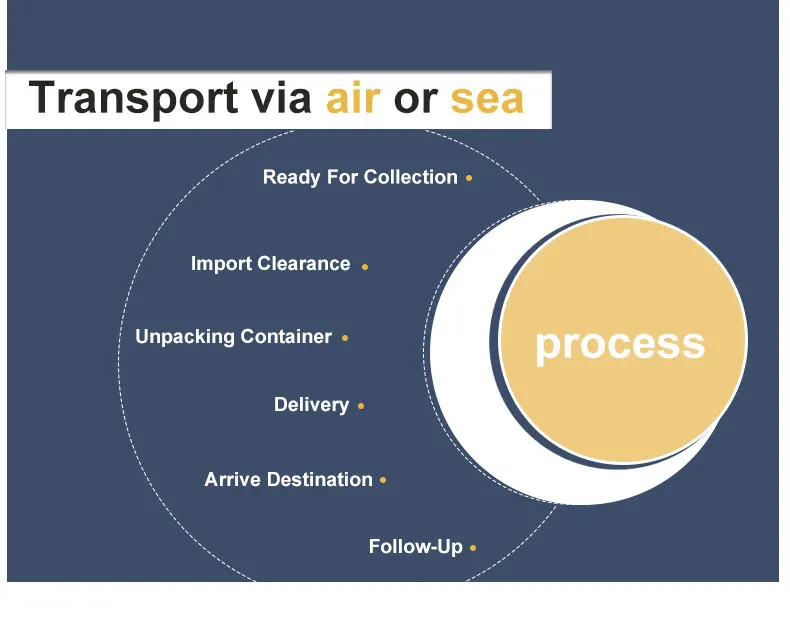 Amazon Shipping Agent Foshan To Uk Amazon Cargo Courier Service Germany --Skype: Judy Wingspeed