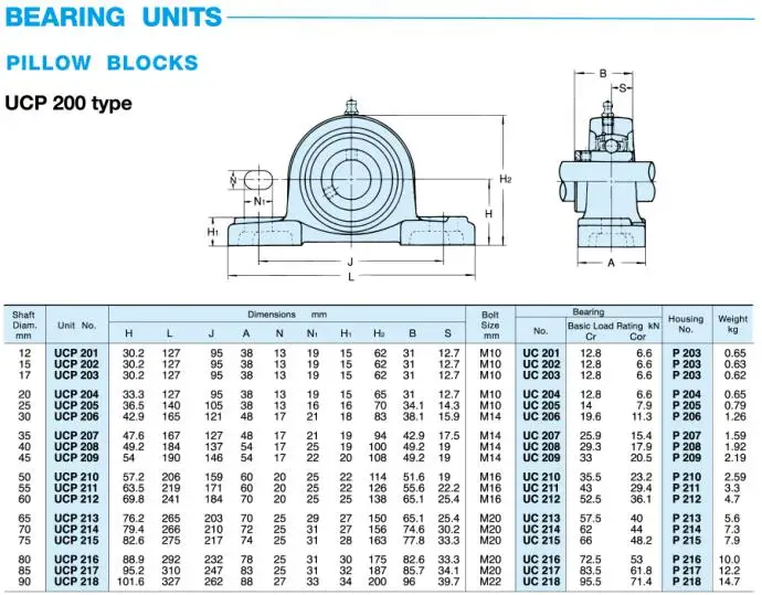 asahi ucp205-16 15/16 英寸枕座轴承单元 2 螺栓法兰轴承 uc205-16