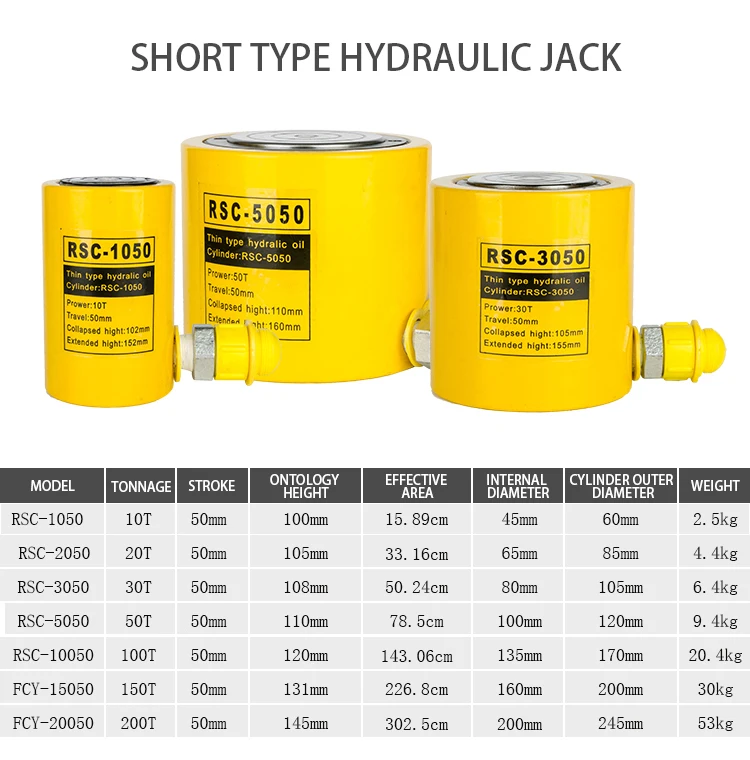 100 Ton Hydraulic Cylinder Jacks Buy Hydraulic Cylinder,100 Ton Hydraulic Cylinder,Hydraulic