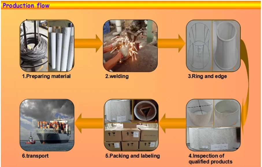(0000-0.7) Production Flow.png
