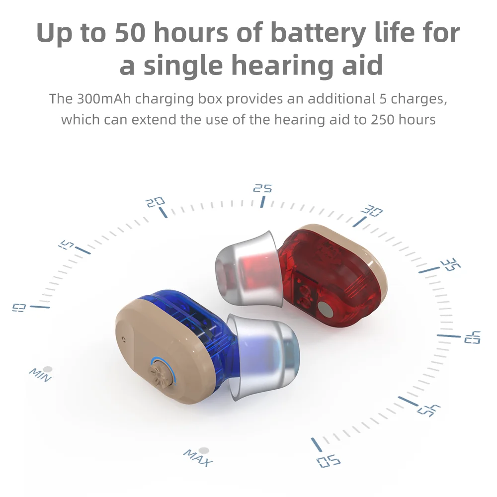 Newest Rechargeable Hearing Aids For Seniors And Adults With On/off Switch,48 Hours
