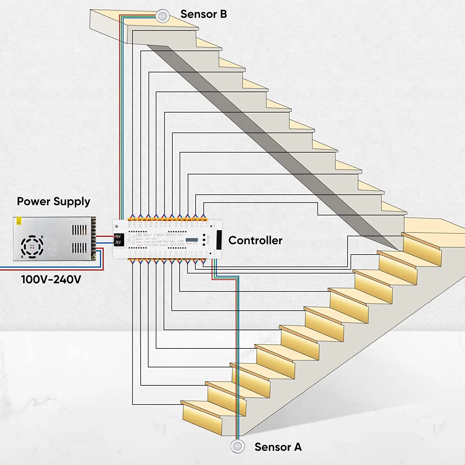 Oem Intelligent Motion Sensor Led Stair Lighting Controller Kit