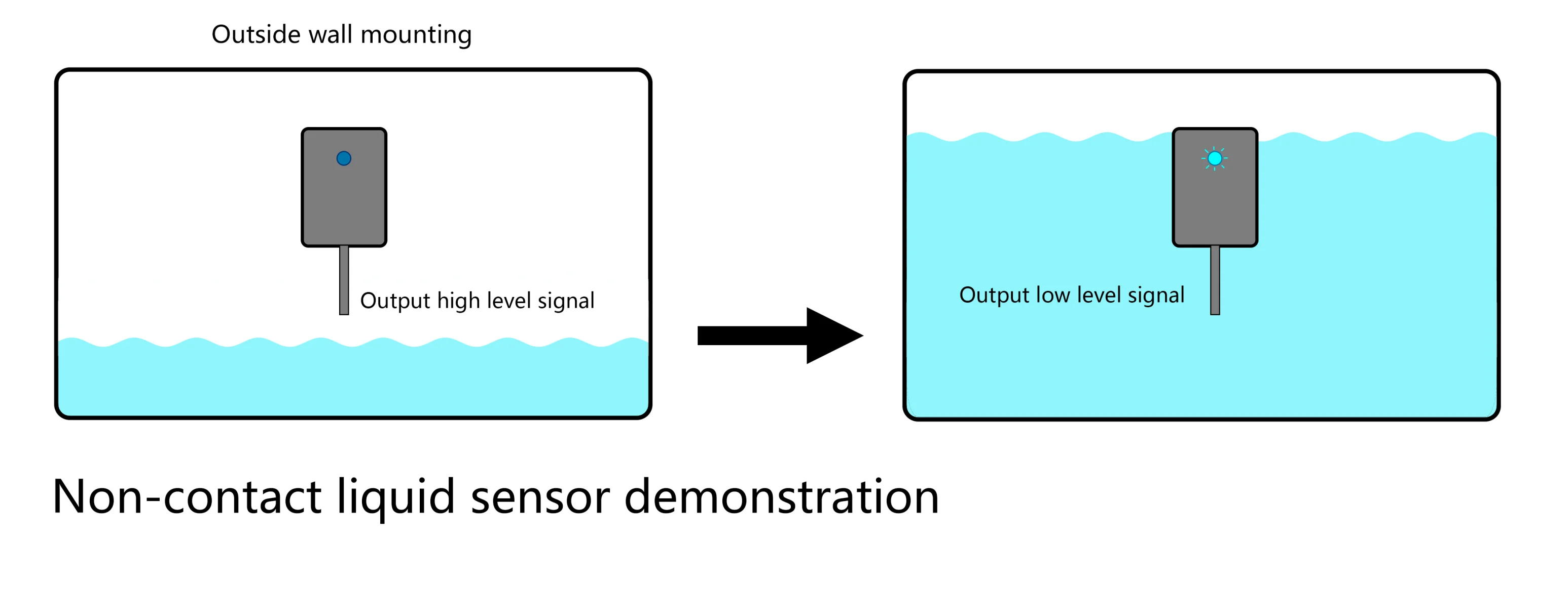 Noncontact Water Level Sensor Npn Liquid Level Controller Sensor Lls
