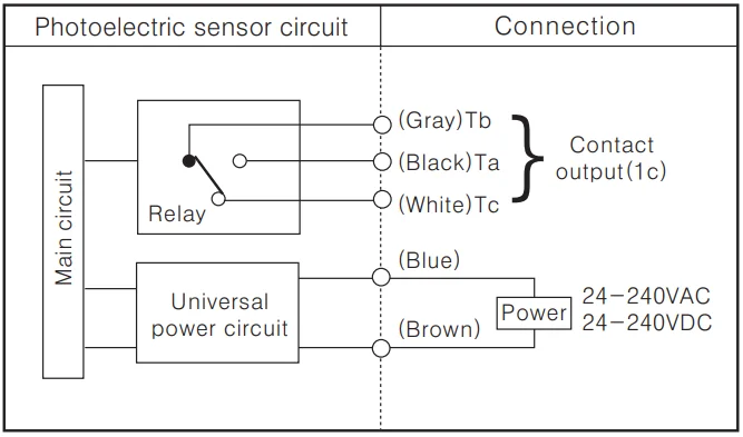 Ben300-dfr Photocell Long Distance Switch Photoelectric Sensor Diffuse ...