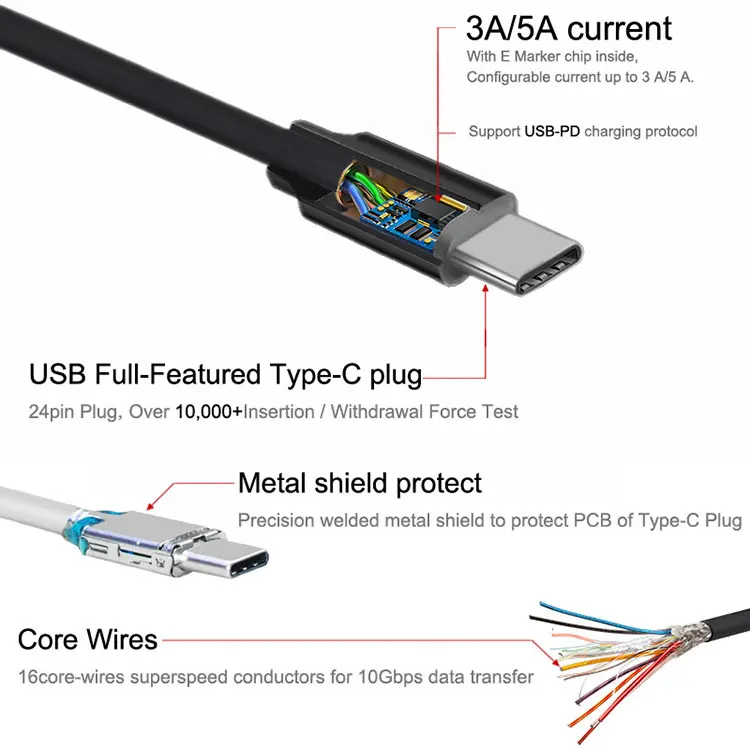 2021年レディースファッション福袋特集 USBケーブル 充電 データ転送 TypeC-C 100W 20V 5A グリーンハウス 2.0m  2.0メートル GH-UCCCA20-BK 0847 送料無料