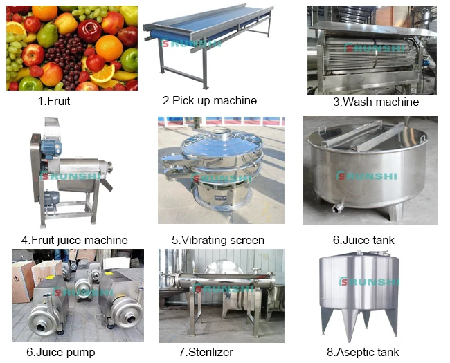 Machine Fruit Juice Professional /carrot Juice Making Machine Buy