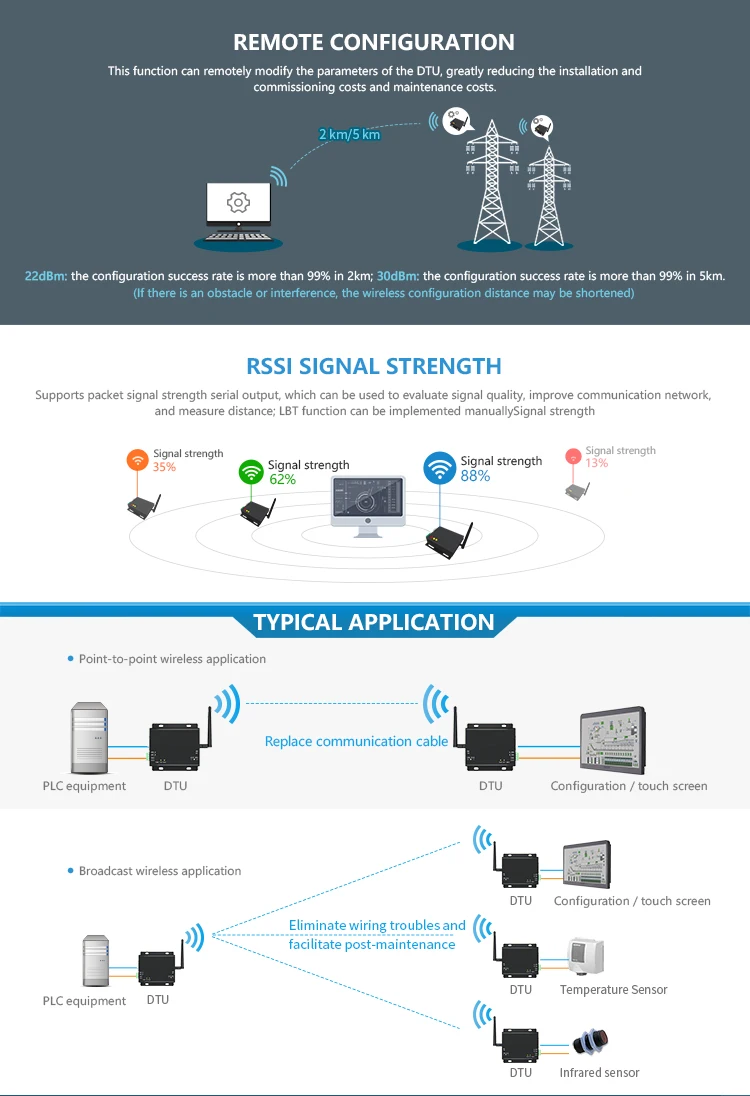 Ebyte E90-DTU(400SL37) - 5W Lora Wireless Radio Modem
