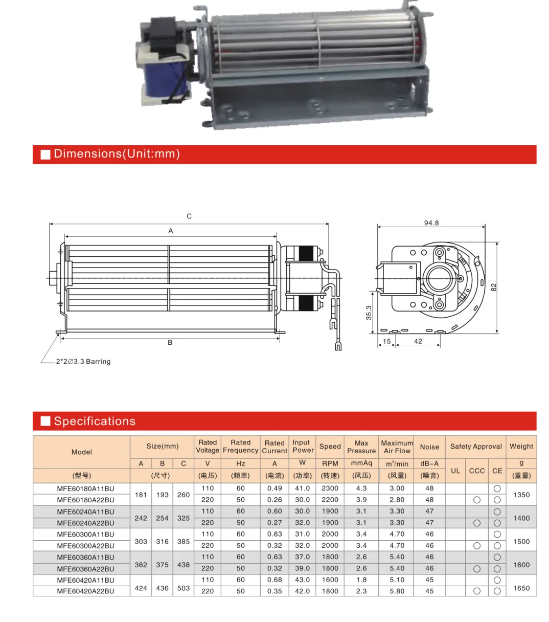 Cross Flow Fan, JEEK, 120V, 60mm, Aluminum - detail 10