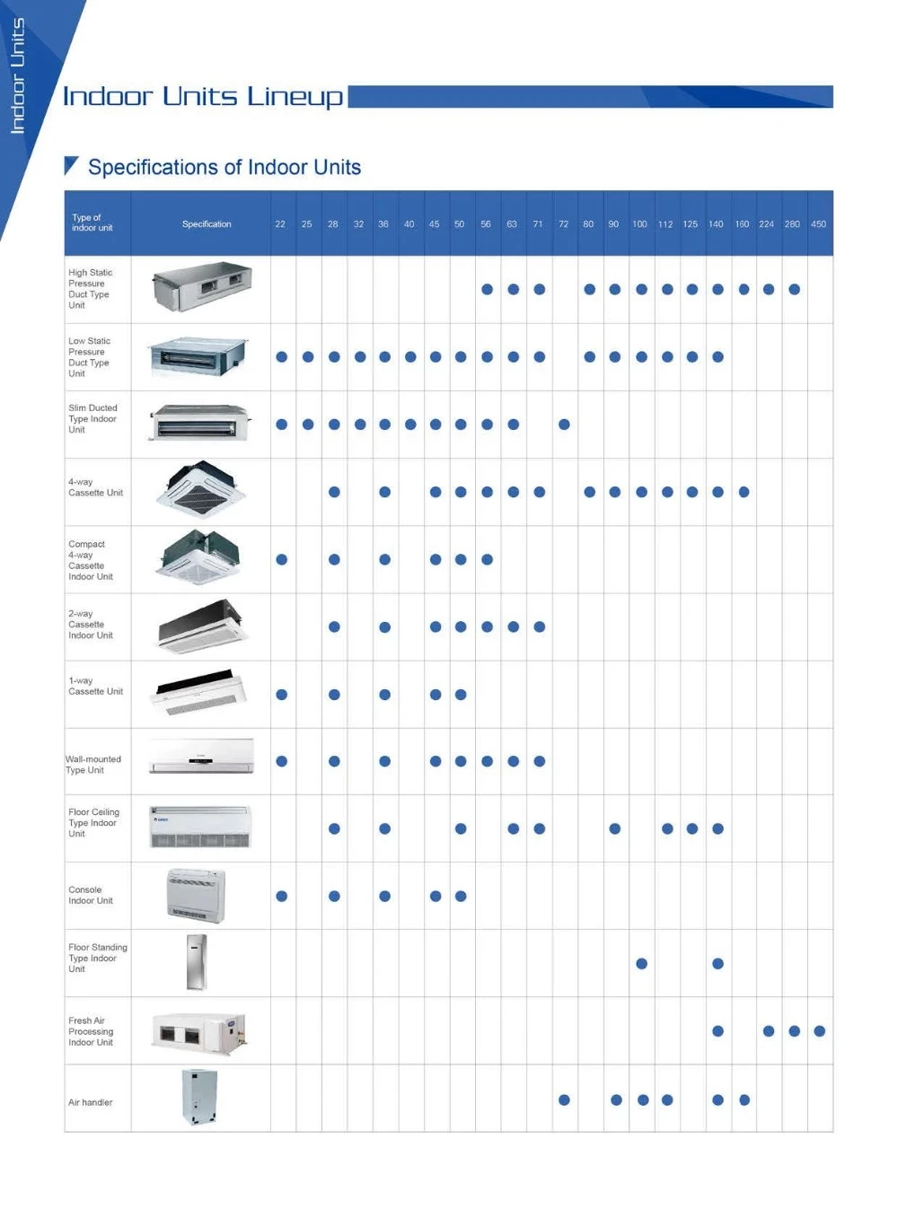Light Commercial Air Conditioner, VRF, VRV - detail 22