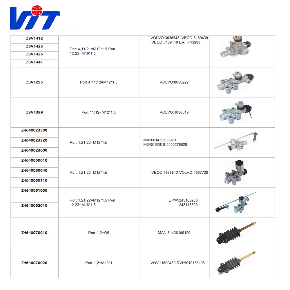 VIT-U truck spare parts height valve SV1478 details