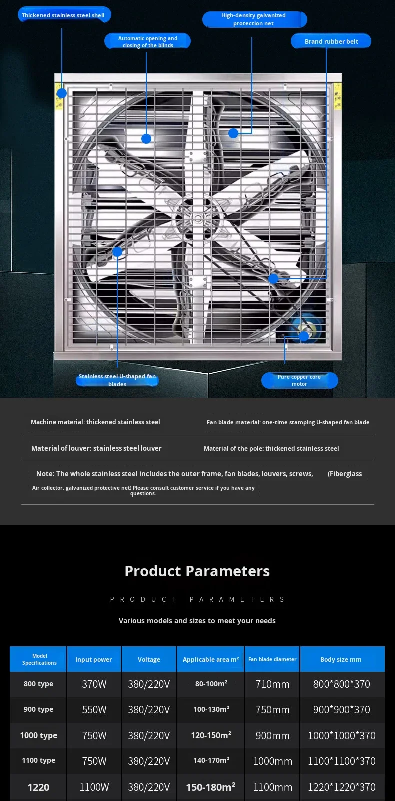 Steel Wall Mounted Ventilator, Stainless, Centrifugal, 380V - detail 4