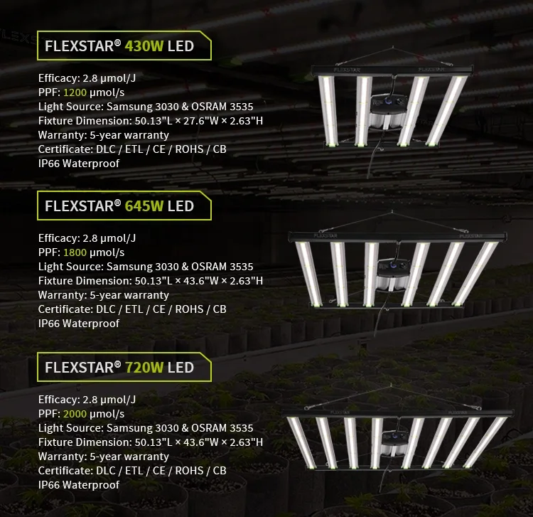 Flexstar Yields up to 3.5~3.75lbs 2.8Umol/J 720 watt 645 watt Full Spectrum Led Grow Light replacing 600w 1000w HPS
