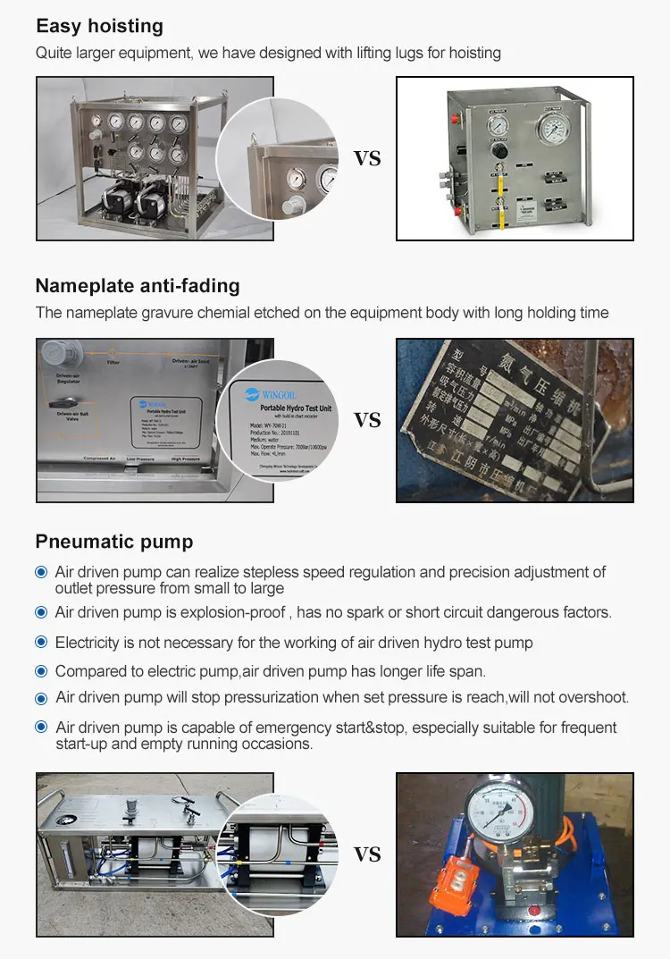 Pneumatic Safety High Pressure Portable Hydrostatic Pump Pressure Test