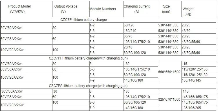 Multiple 30v 60 Amp automatic  lithium forklift battery chargers quick charger CZC7P