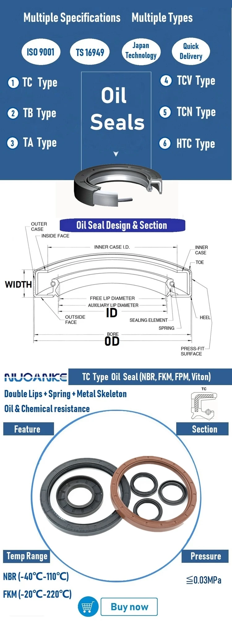 TC Oil Seal 1 (2).jpg