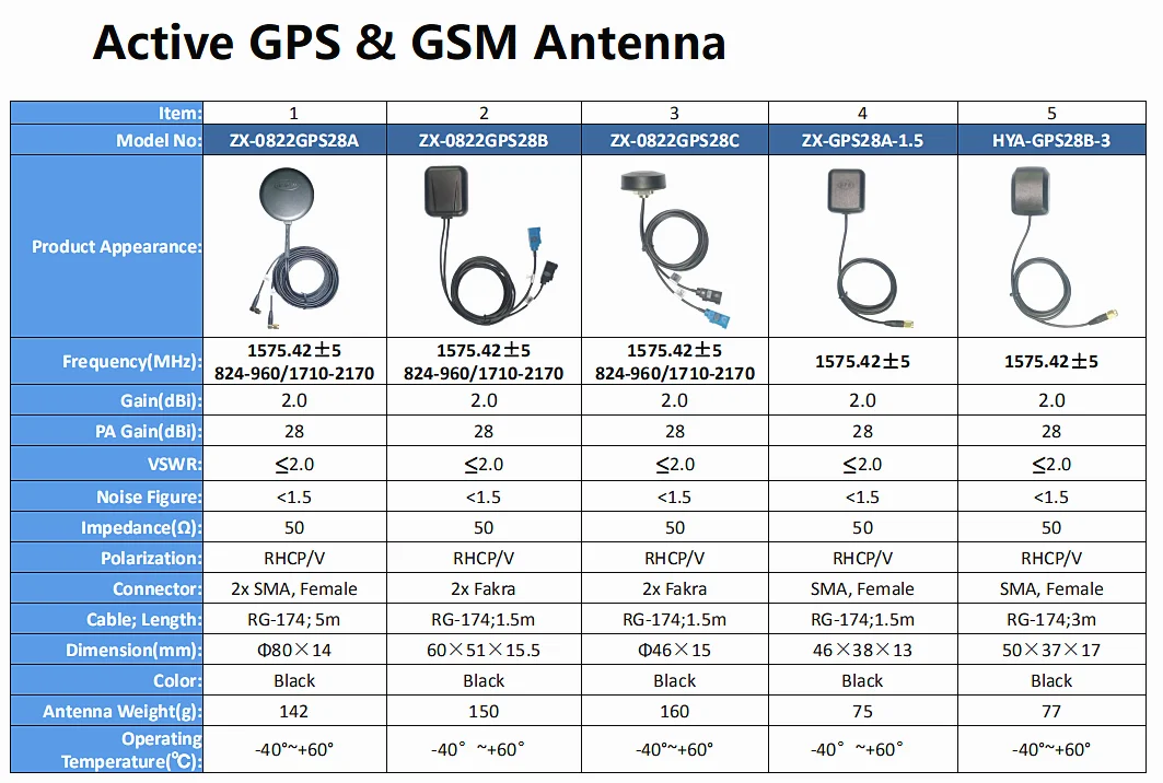 external gps