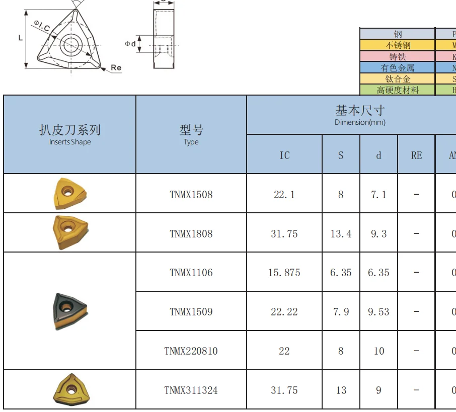 Cemented Carbide Insert TNMX2208L R-WPM for Heavy Duty Turning Stainless Steel & Alloy Steel Centerless Lathe Peeling Insert
