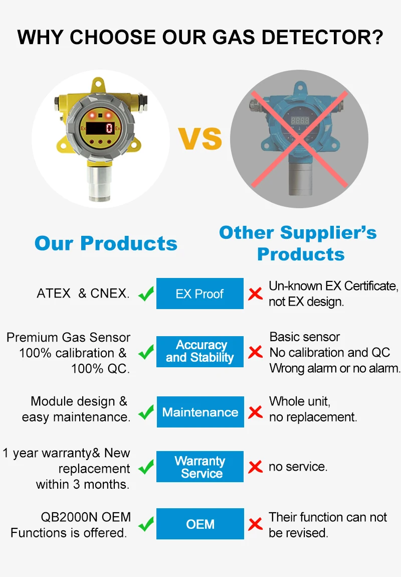QB2000N Gas Detector (2)