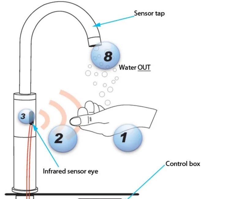 Automatic Tap Sensor Handsfree Bathroom Electronic Water Saver Tap