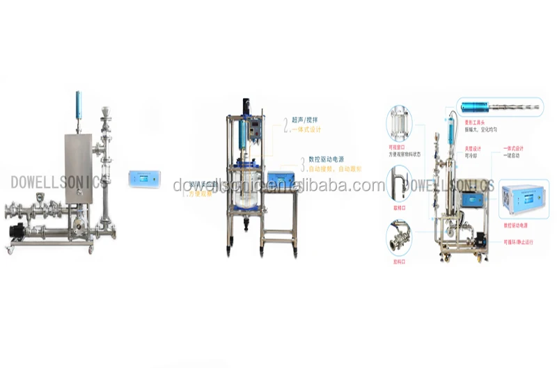 most advanced ink ultrasonic materials disperser