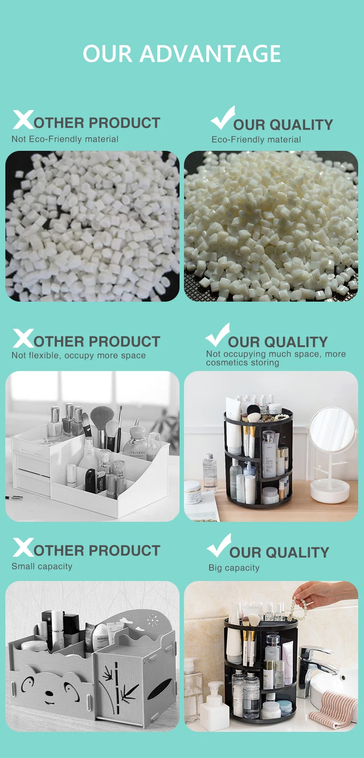 Ecofriendly Plastics Storage Boxes Makeup Storage Bins,Hot Selling