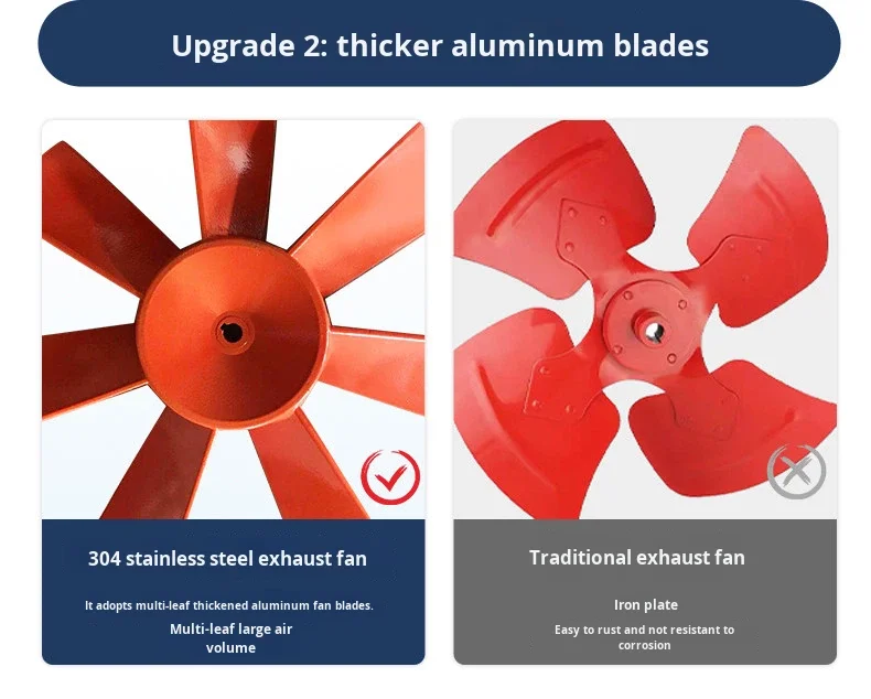 Axial Flow Fan, 220V, AC - detail 36