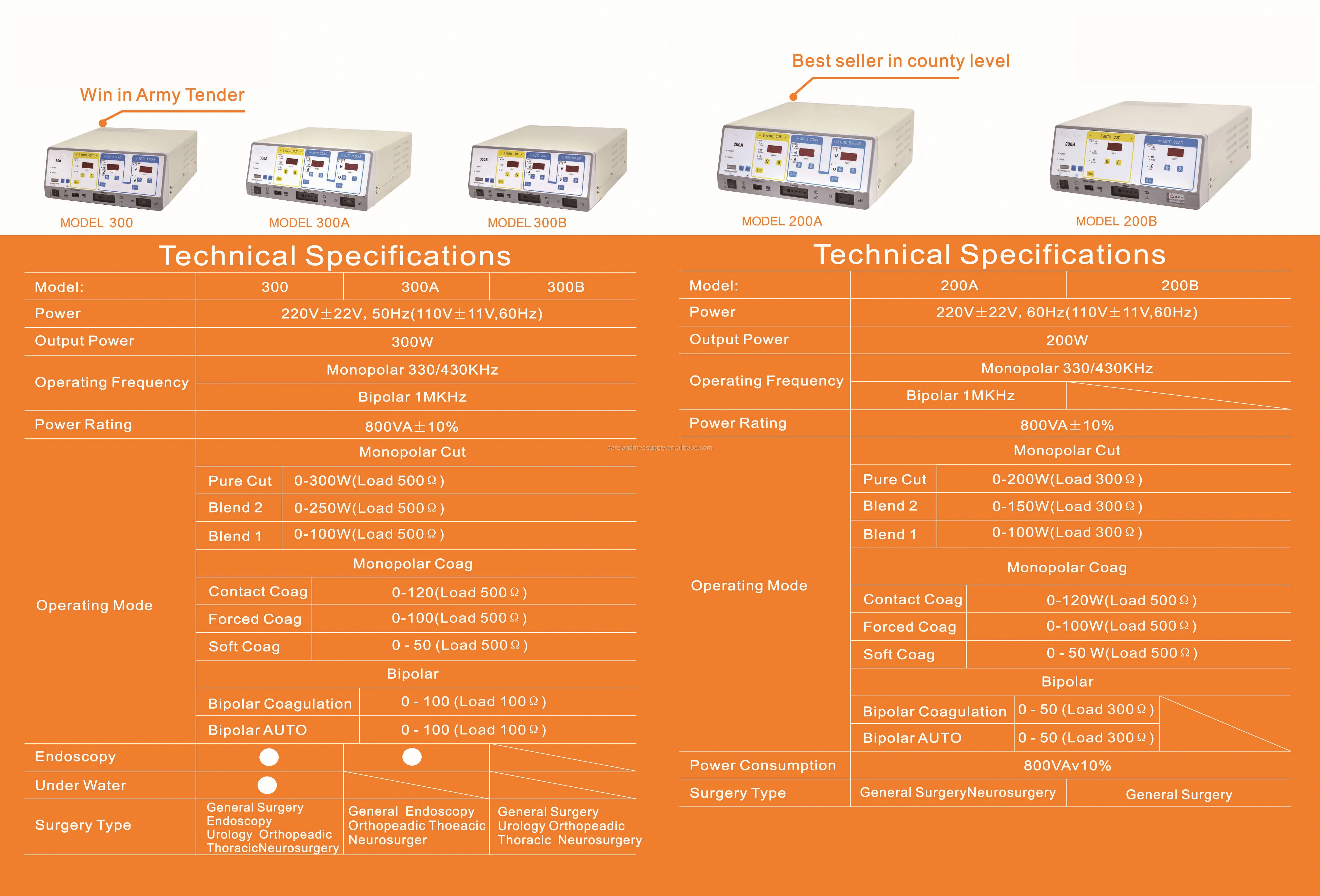 200 300 Seres ESU.jpg